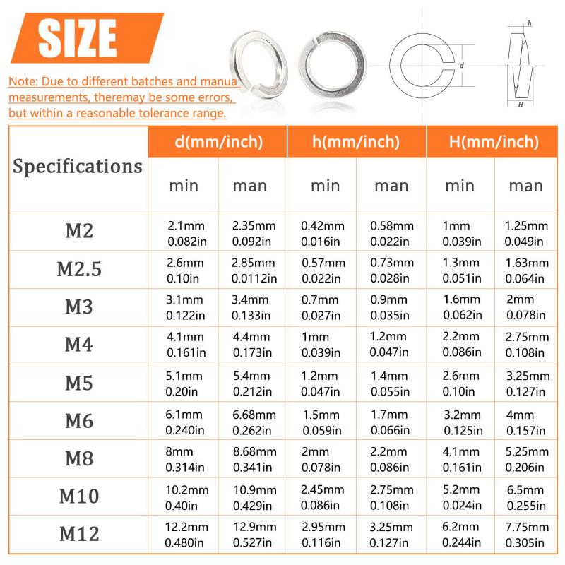 1000個入り M2 M2.5 M3 M4 M5 M6 M8 - Nuts Mix のレビューと価格